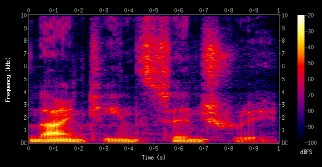A Spectrogram